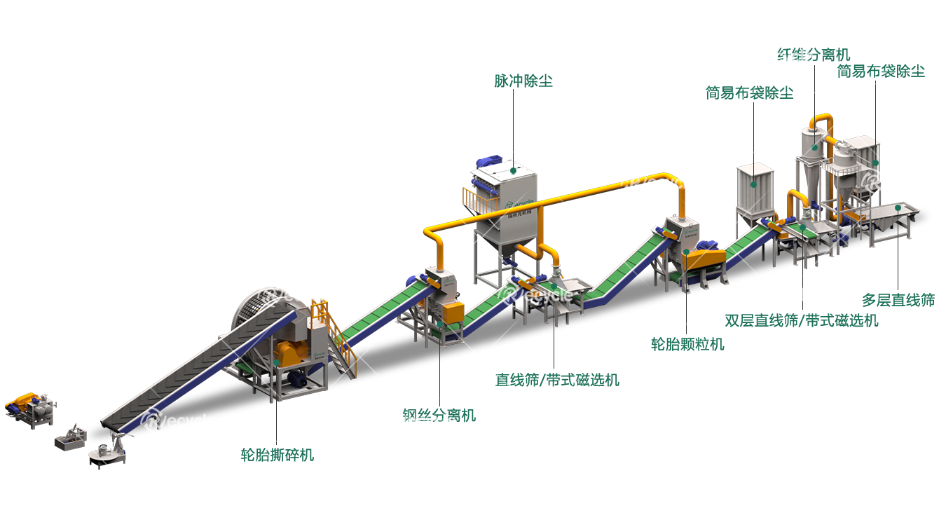 全自動廢舊輪胎顆粒生產線